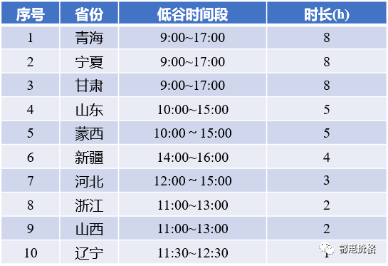 分時電價適時調(diào)整是促進光伏行業(yè)健康發(fā)展的有力保障
