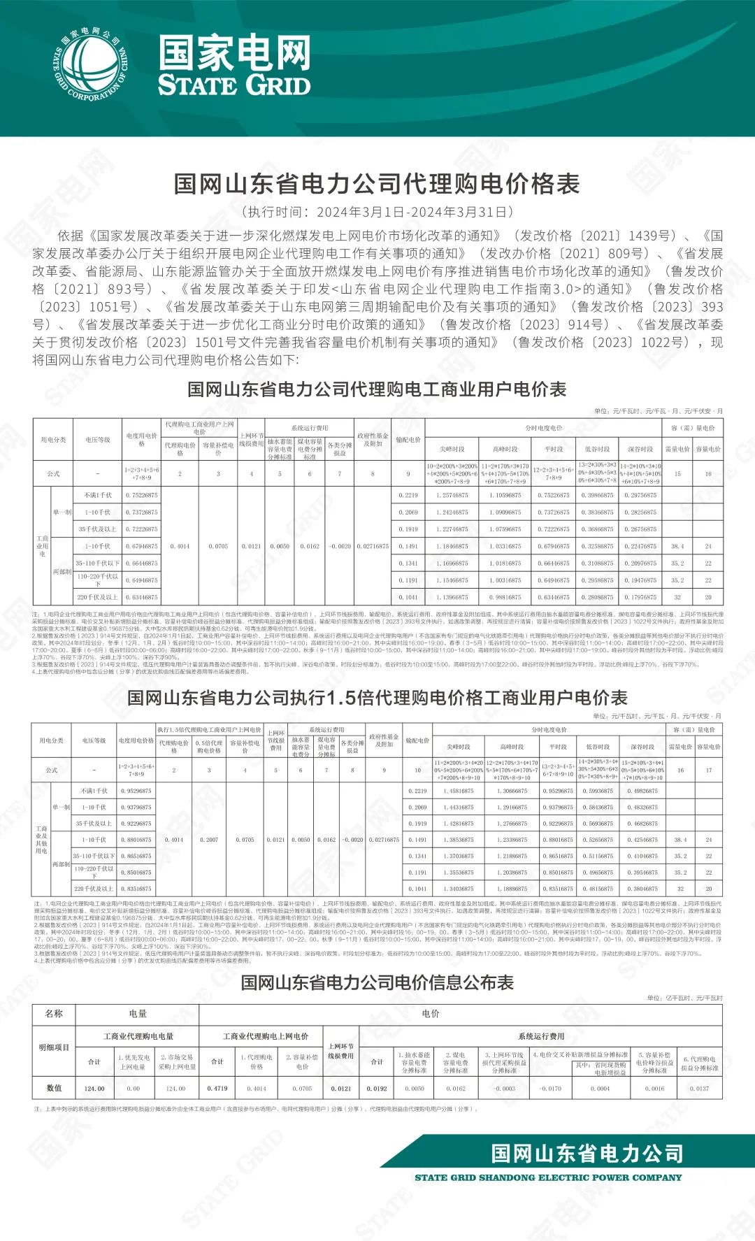 各省銷售電價表！